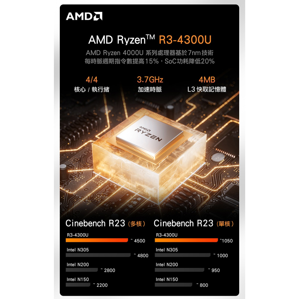 MOREFINE M7 迷你電腦(AMD R3 4300U 3.7GHz)-細節圖4