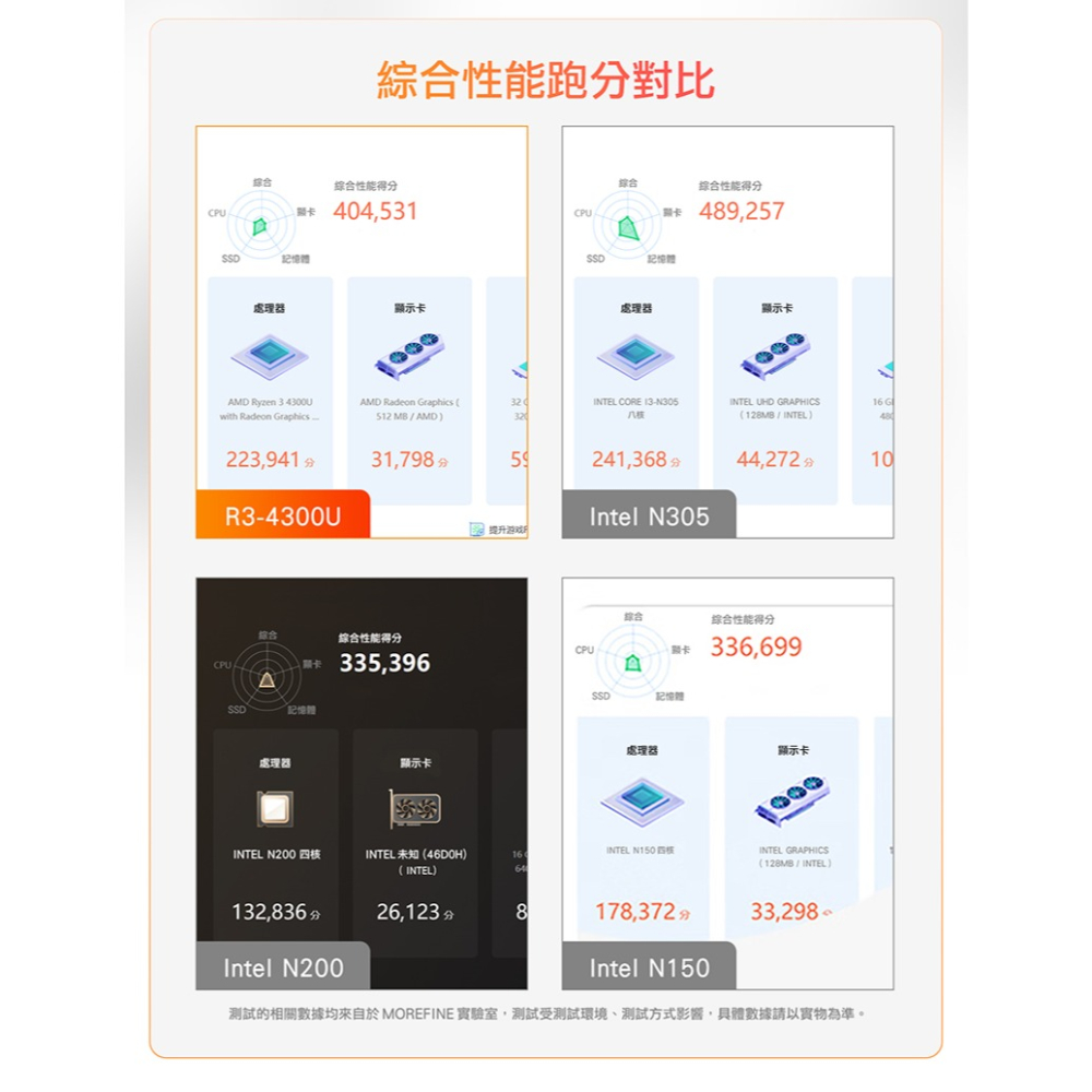 MOREFINE M7 迷你電腦(AMD R3 4300U 3.7GHz)-細節圖5