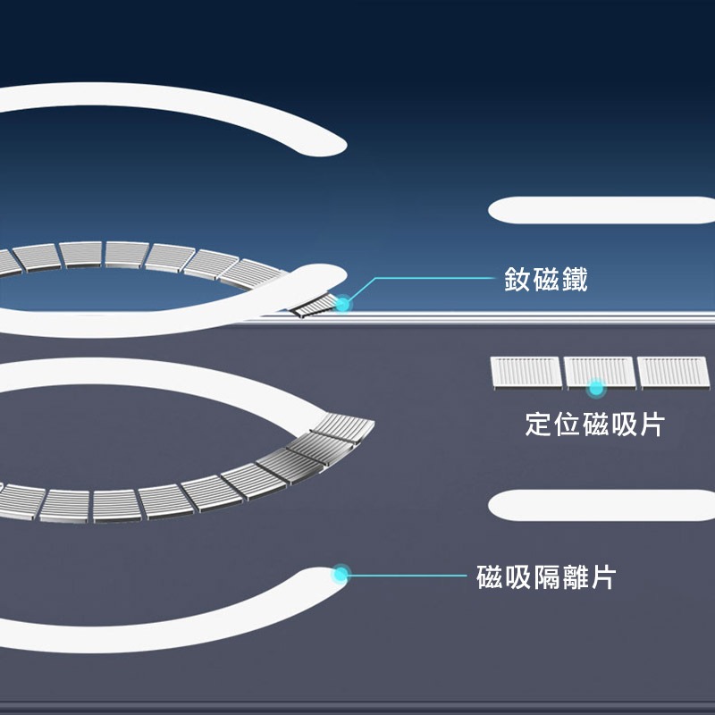 DUX DUCIS Apple iPhone 18 Pro Max / 17 Pro Max Clin Mag 保護套-細節圖5