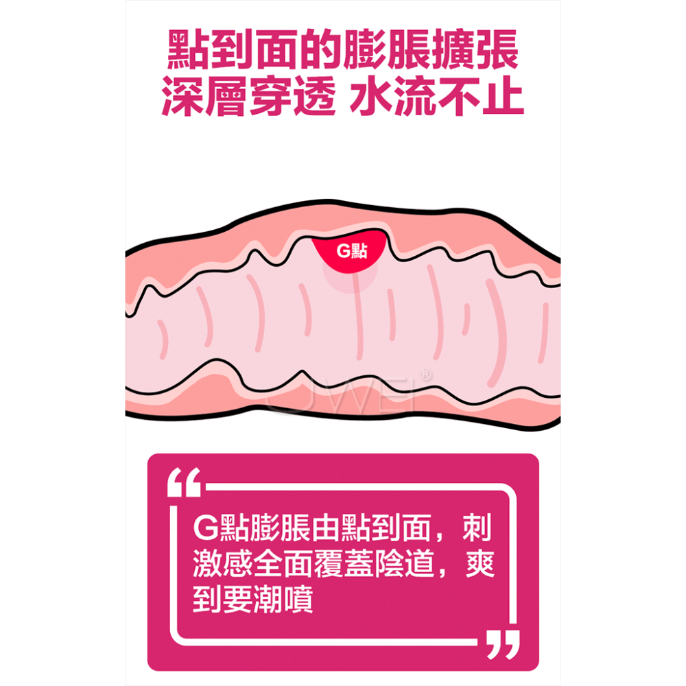 (現貨)葡萄牙Orgie．She Spot 嘿潮G點潮吹液-細節圖7