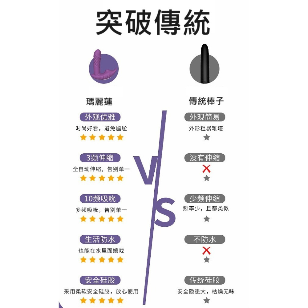 (現貨)曼諾瑪麗蓮伸縮吮吸穿戴情趣用品按摩成人情趣用品-細節圖5