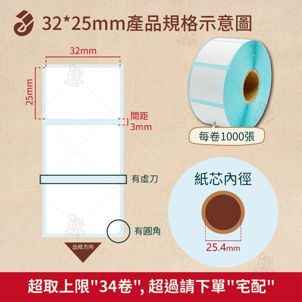 魯夫船長【熱感應貼紙-耐高溫-寬度3~4cm】感熱貼紙／熱感應貼紙／餐飲業／飲料杯貼／標籤貼紙／標籤機／台灣製造-規格圖7