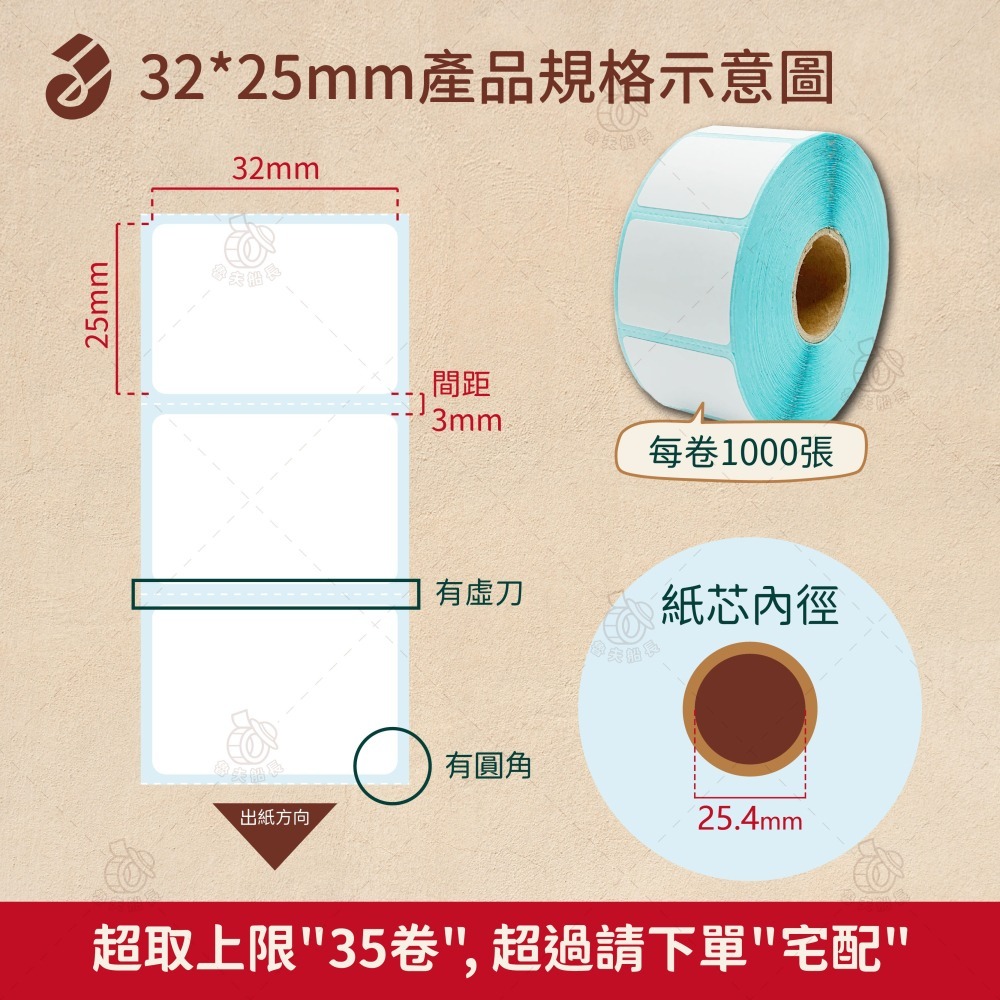 魯夫船長【熱感應貼紙寬度3~4cm】熱感標籤貼紙／標籤貼紙／感熱標籤／飲料杯貼／食品標籤／感熱貼紙／POS機／飲料店用-細節圖3