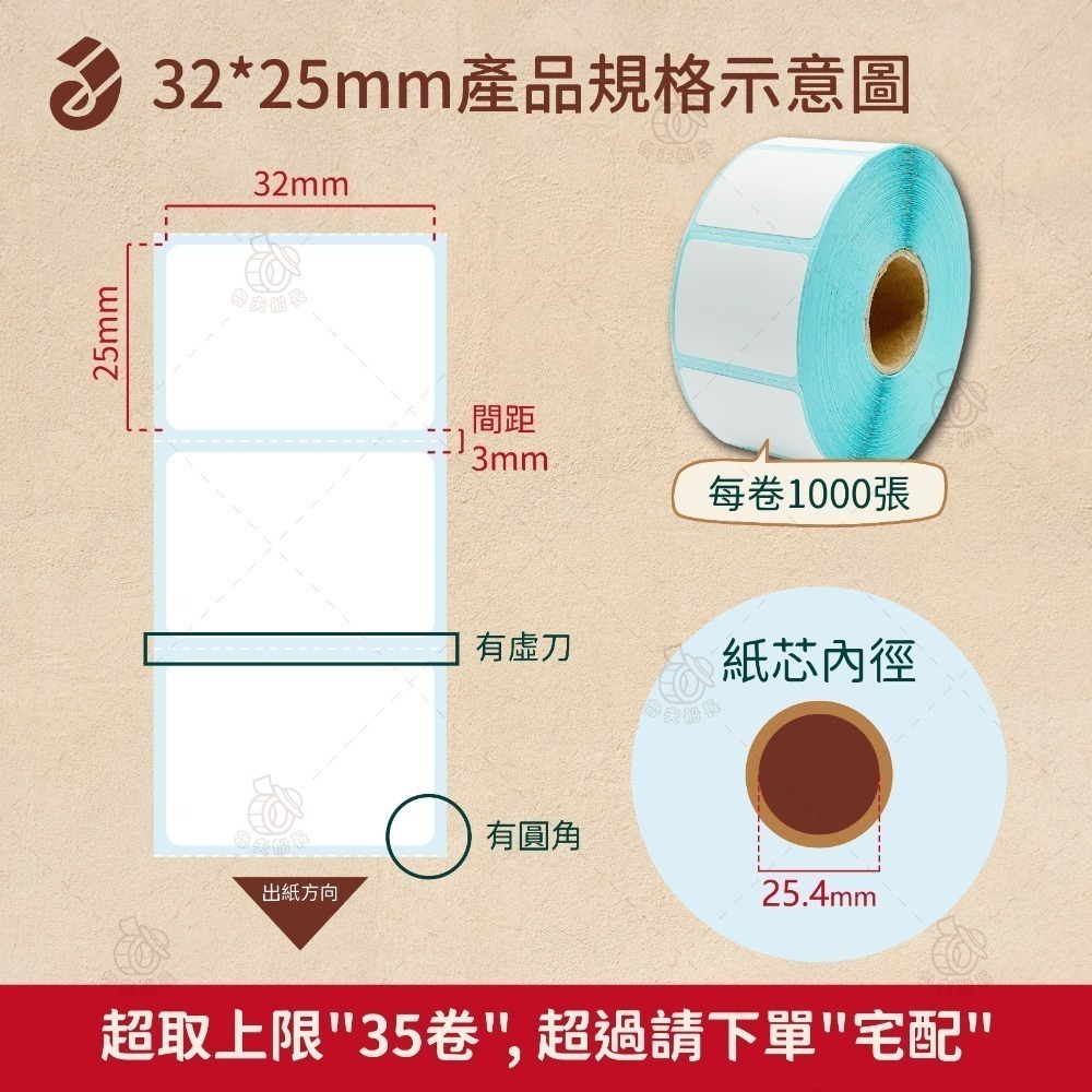 魯夫船長【熱感應貼紙寬度3~4cm】熱感標籤貼紙／標籤貼紙／感熱標籤／飲料杯貼／食品標籤／感熱貼紙／POS機／飲料店用-規格圖7