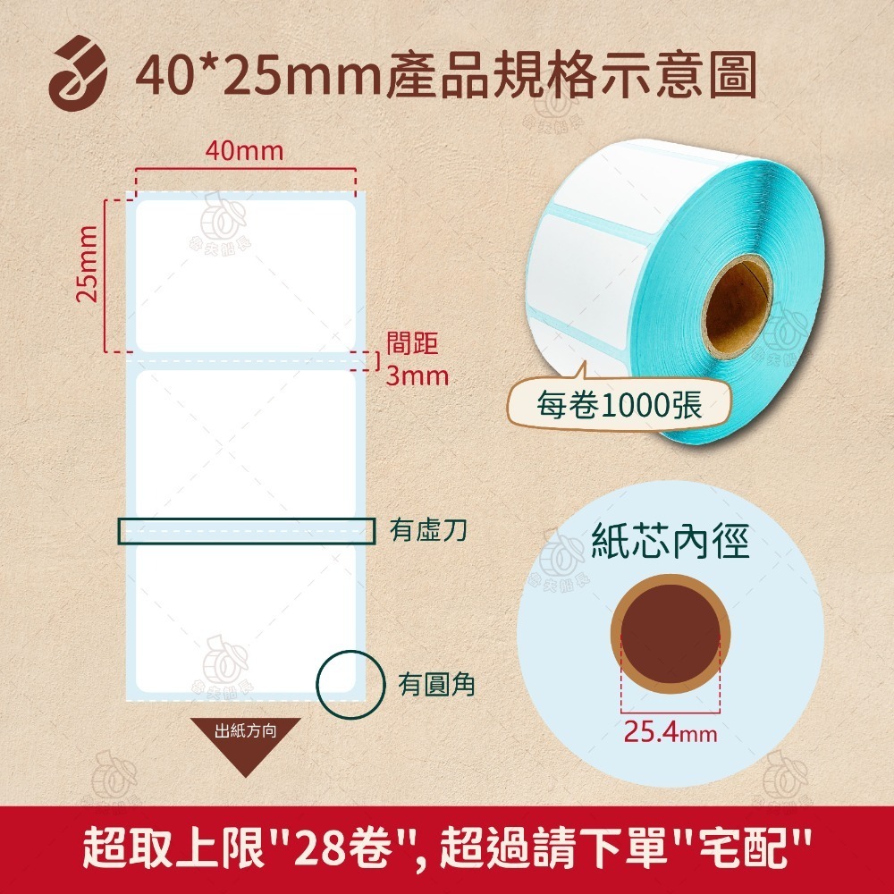 魯夫船長【熱感應貼紙寬度3~4cm】熱感標籤貼紙／標籤貼紙／感熱標籤／飲料杯貼／食品標籤／感熱貼紙／POS機／飲料店用-規格圖7