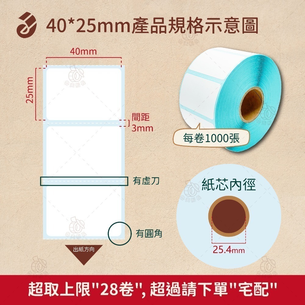 魯夫船長【熱感應貼紙寬度3~4cm】熱感標籤貼紙／標籤貼紙／感熱標籤／飲料杯貼／食品標籤／感熱貼紙／POS機／飲料店用-規格圖7