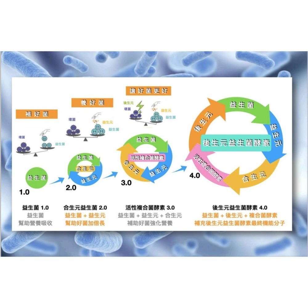 後生元多酚益生菌酵素 免運+發票 5g/30入/袋 複合益生菌製麴古法釀造-細節圖6