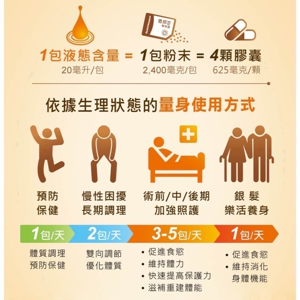【Hi-Q health】褐抑定 藻寡醣加強配方 60粒/盒-細節圖2