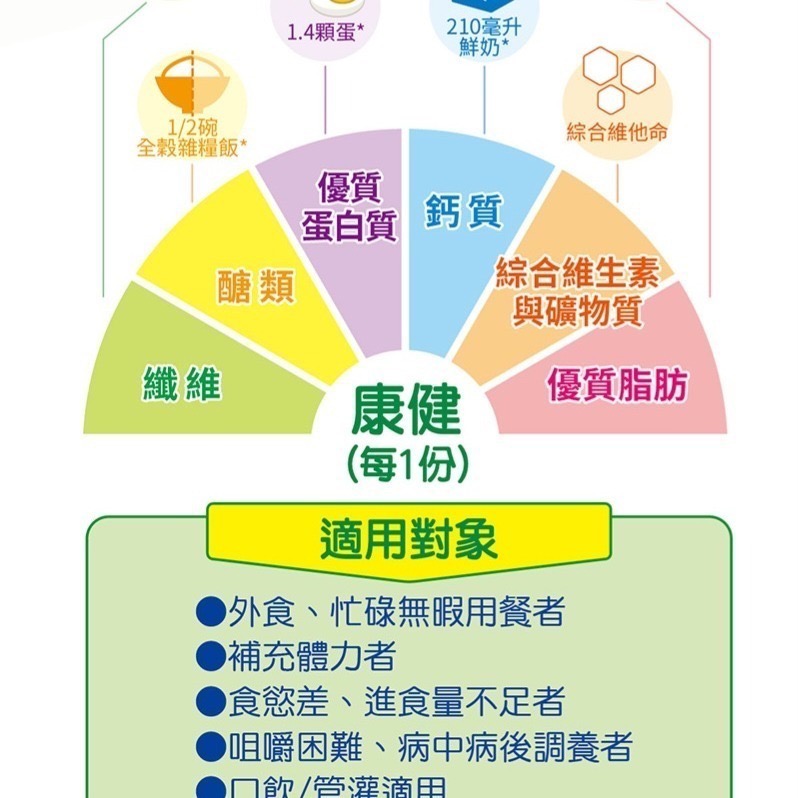 金補體素 康健 均衡營養配方 (900公克/罐)-細節圖3