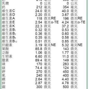 金補體素 康健 均衡營養配方 (900公克/罐)-細節圖5