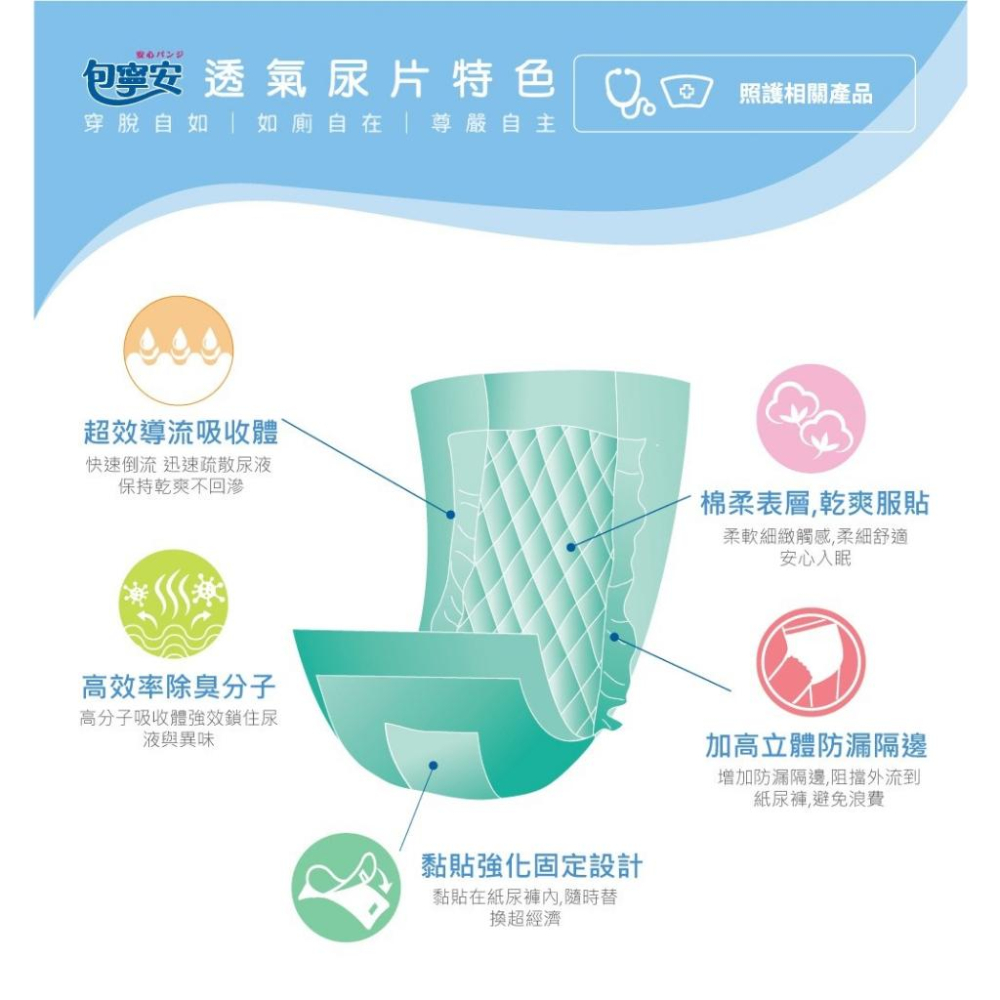包寧安 替換式尿片 (🌛夜用長效型/🌞日用乾爽型) 22x50cm 30片/包-細節圖6