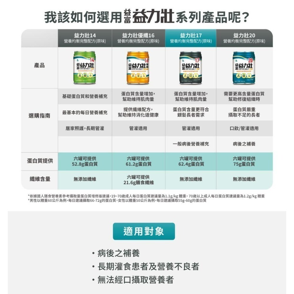 益富 益力壯14 原味 益力壯16 優纖 原味 益力壯17 原味 單罐零售!-細節圖2