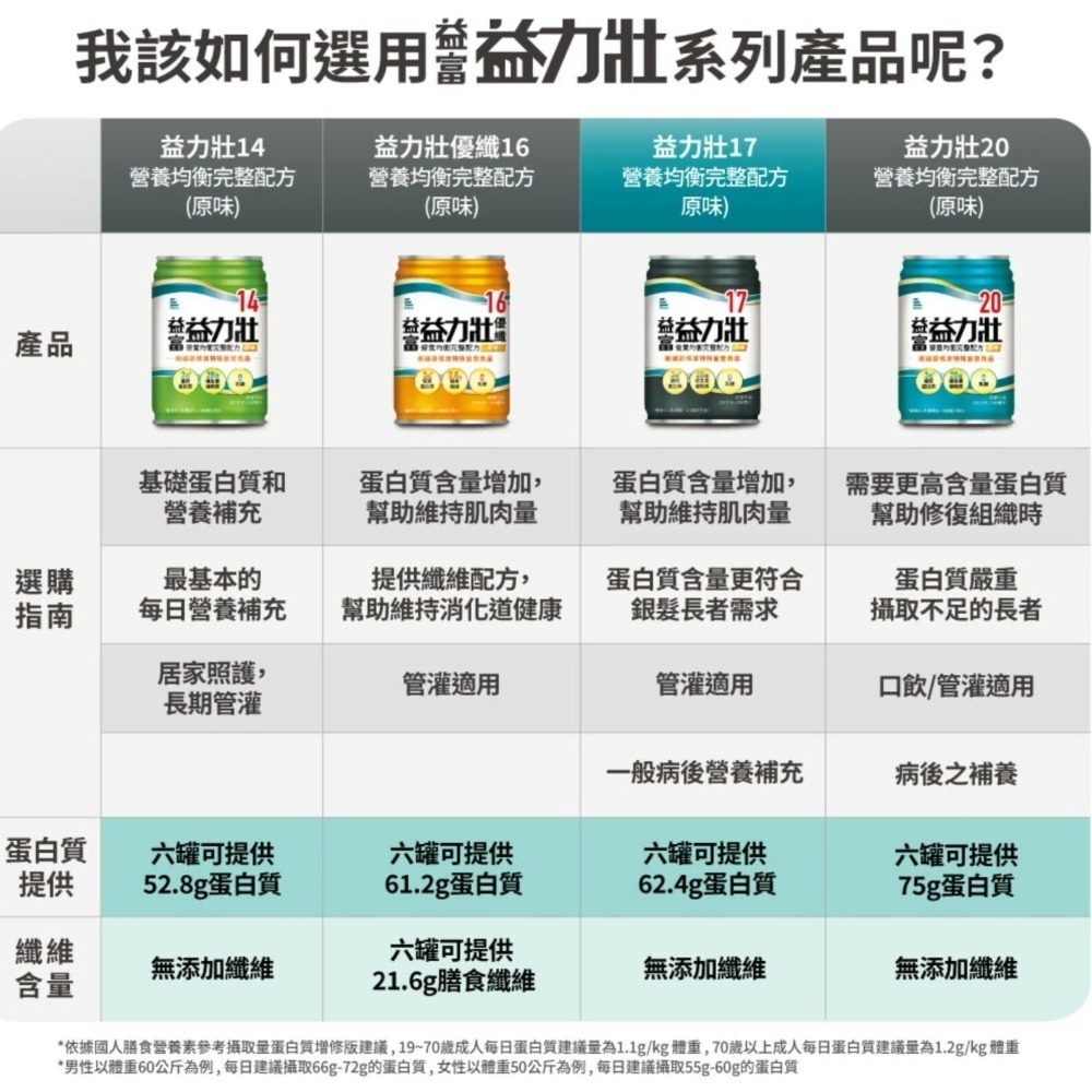 益富 益力壯20 營養均衡完整配方(原味)24入/箱-細節圖2