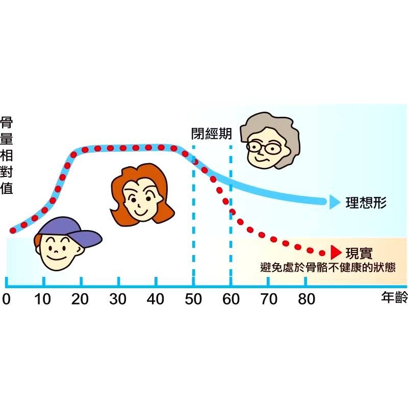雪印 CARE MBP® 高鈣營養奶粉-840g/罐-細節圖5