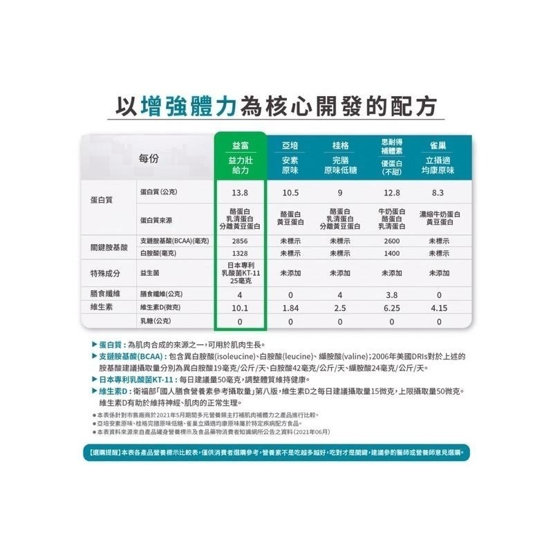 益富 益力壯 給力(原味無糖/香草口味)、美力(紅豆低糖口味)多元營養配方 24罐/箱-細節圖3