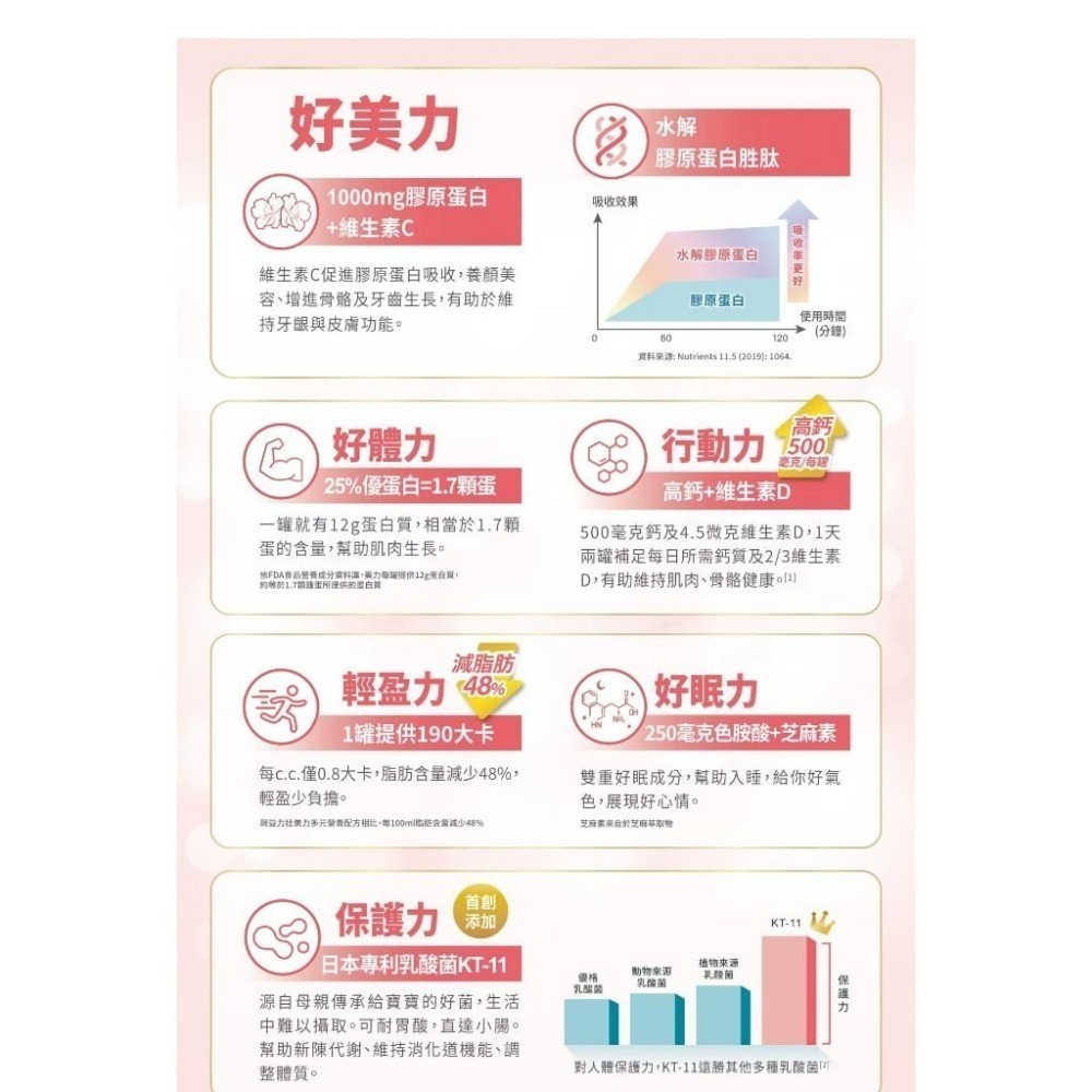 益富 益力壯 給力(原味無糖/香草口味)、美力(紅豆低糖口味)多元營養配方 24罐/箱-細節圖7
