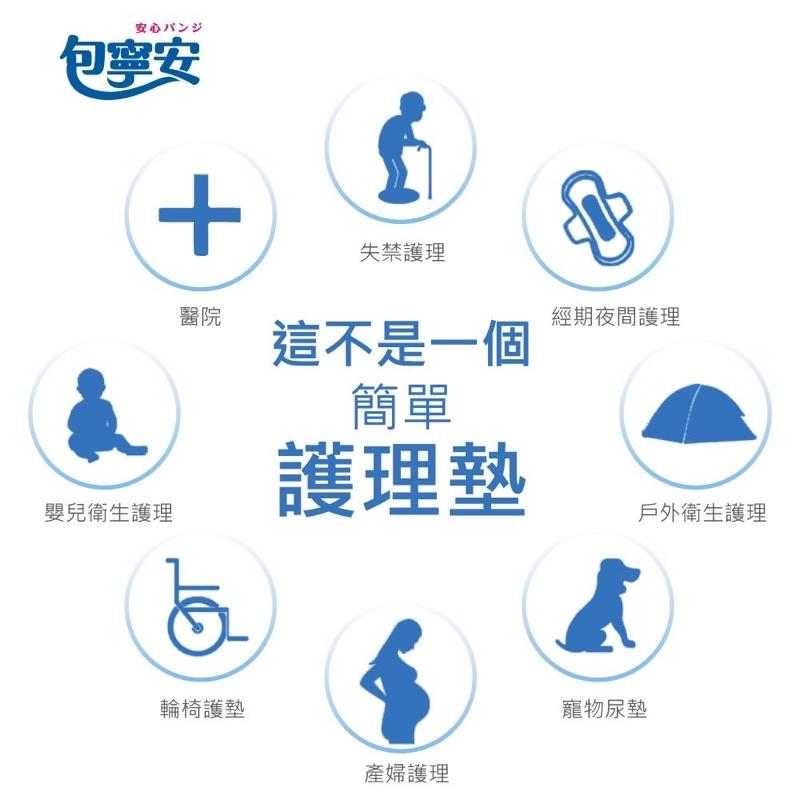 包寧安看護墊(加大型/特大型) 年長者/手術前後/產前產後/醫療護理/輪椅護墊/嬰兒護理/寵物尿墊-細節圖6