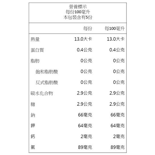 吉樂兒多啦A夢電解質補充飲品500ml-細節圖4
