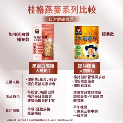 QUAKER 桂格 高蛋白高纖大燕麥片-680g/袋-細節圖5