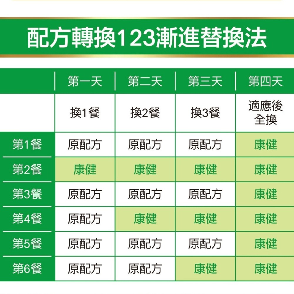 補體素 康健HN含纖無糖不甜/HN 無糖不甜均衡營養配方/康健1.5濃縮原味低糖 237mlx24罐/箱-細節圖9