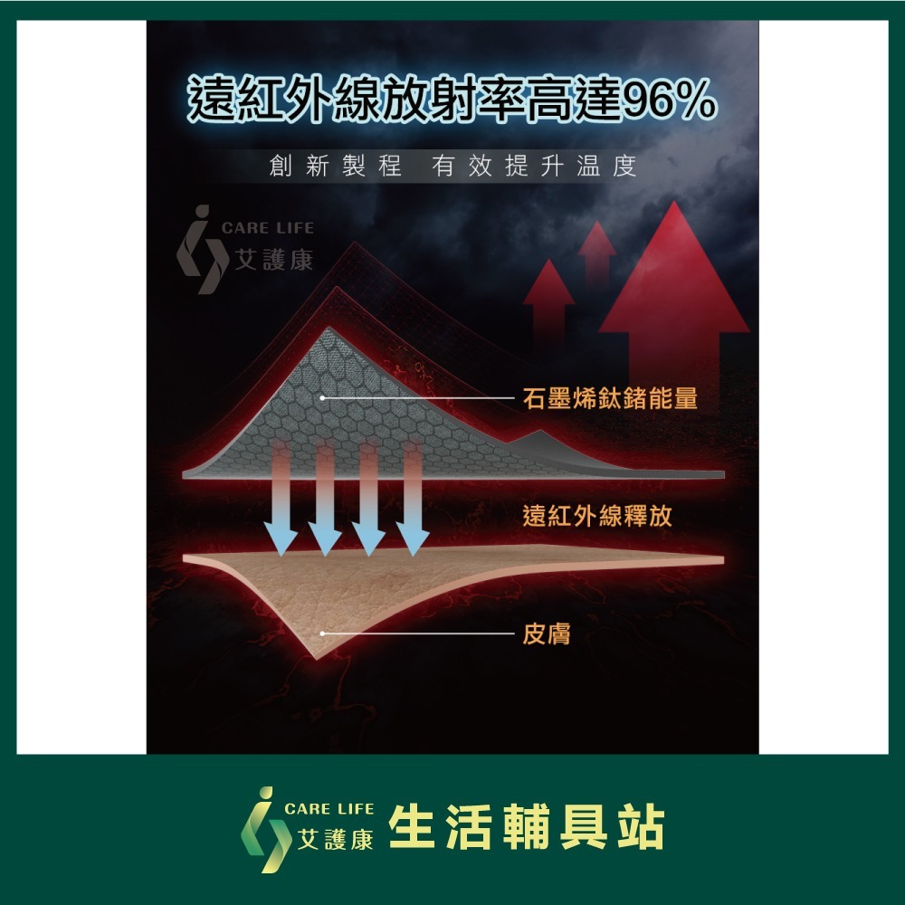 艾護康 南良H&H 石墨烯鈦鍺立體眼罩 眼罩 醫療眼罩 熱敷眼罩 石墨烯眼罩 加熱眼罩-細節圖8
