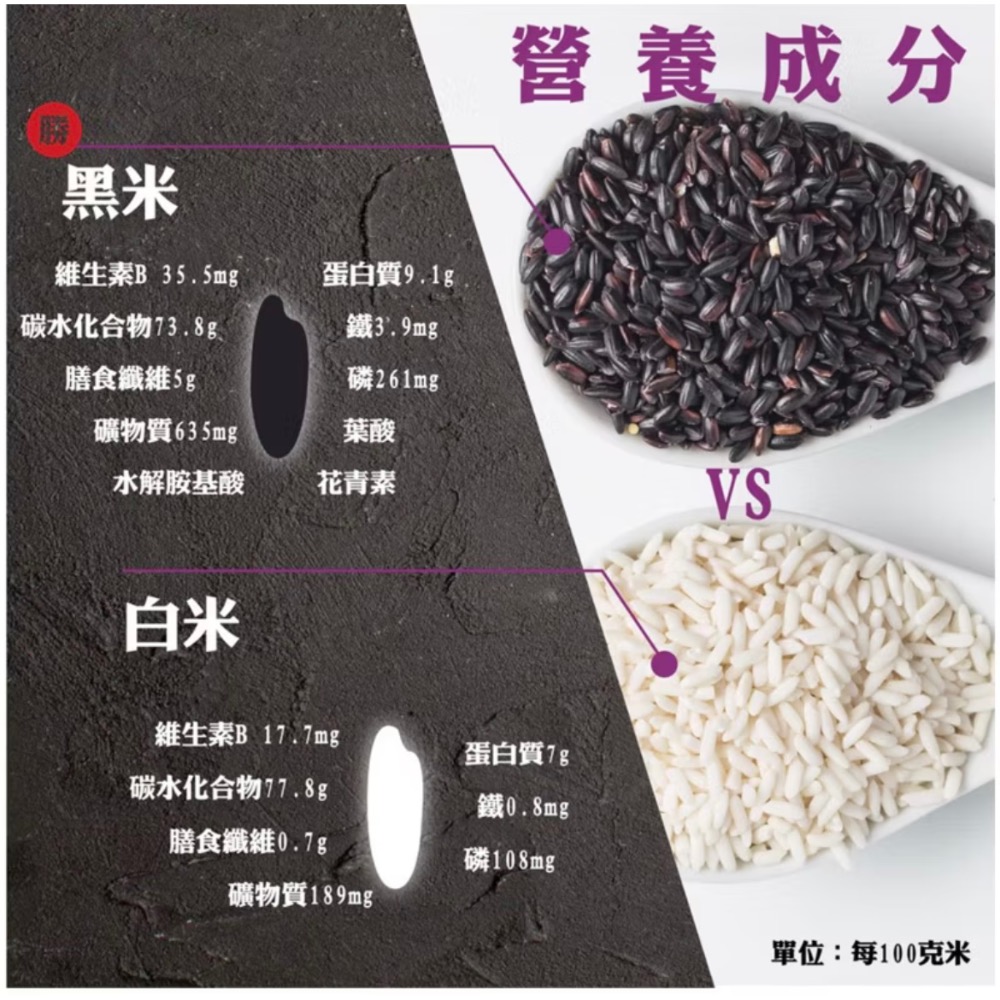 濁水溪珍珠黑米（黑米獨家專利技術）-細節圖5