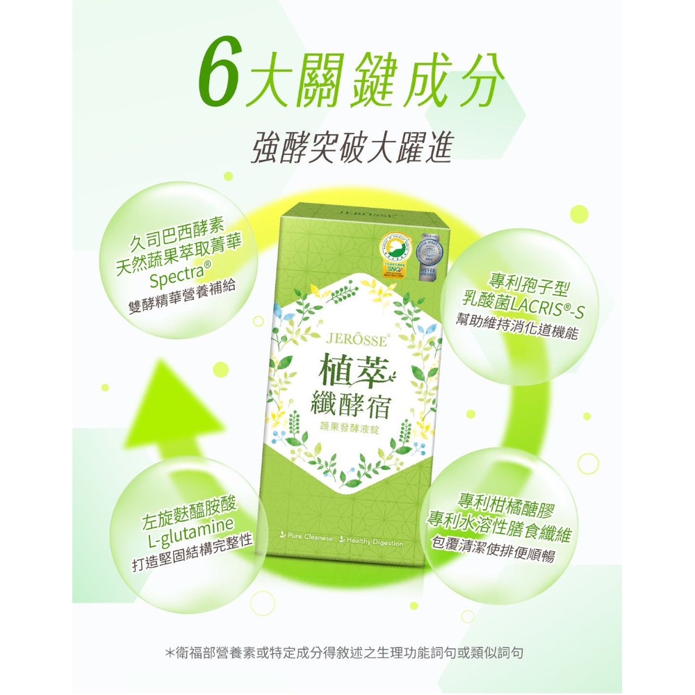 1+1優惠專區，歡迎私訊索取吃法-細節圖7