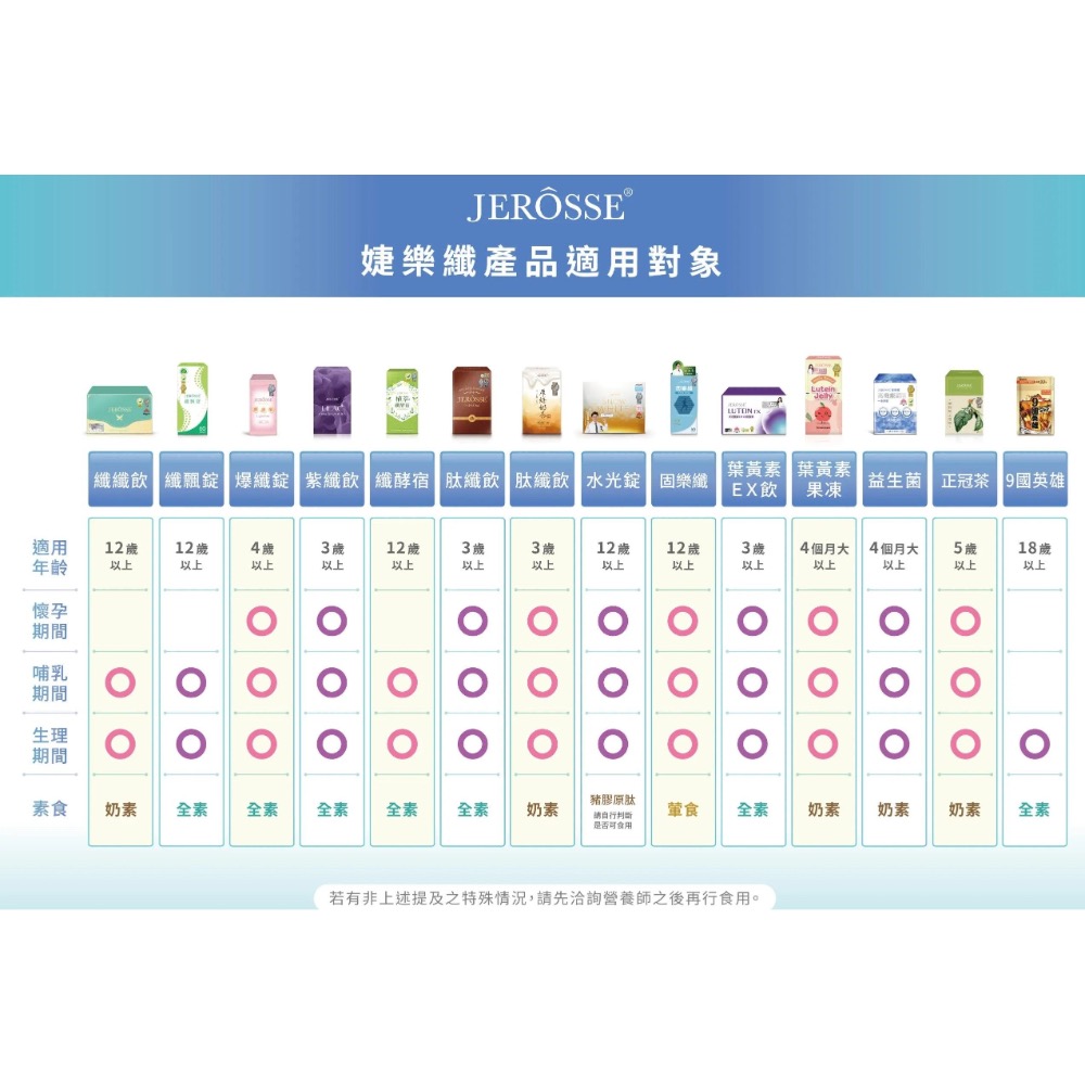 熱銷體控組合．一個月份．科學證實安全有效-細節圖3