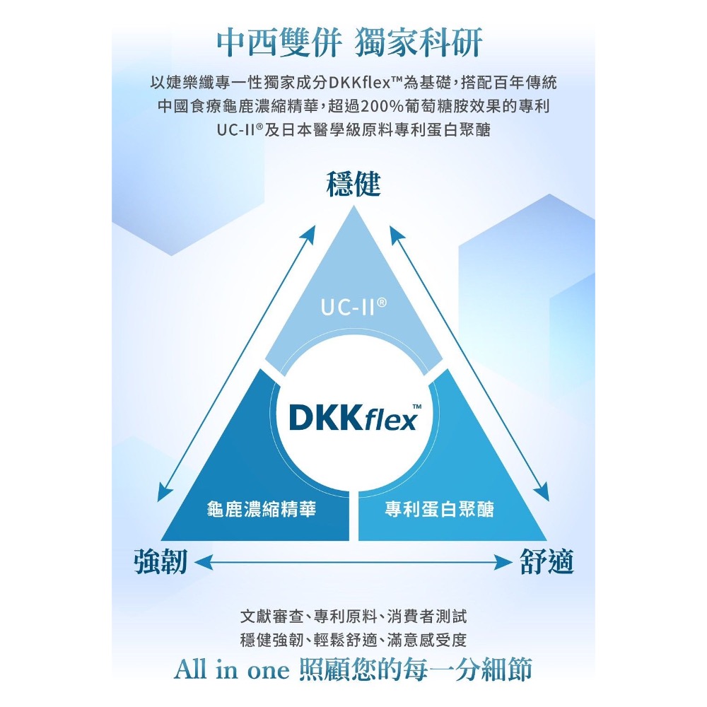 固樂纖DKKflex™-細節圖3