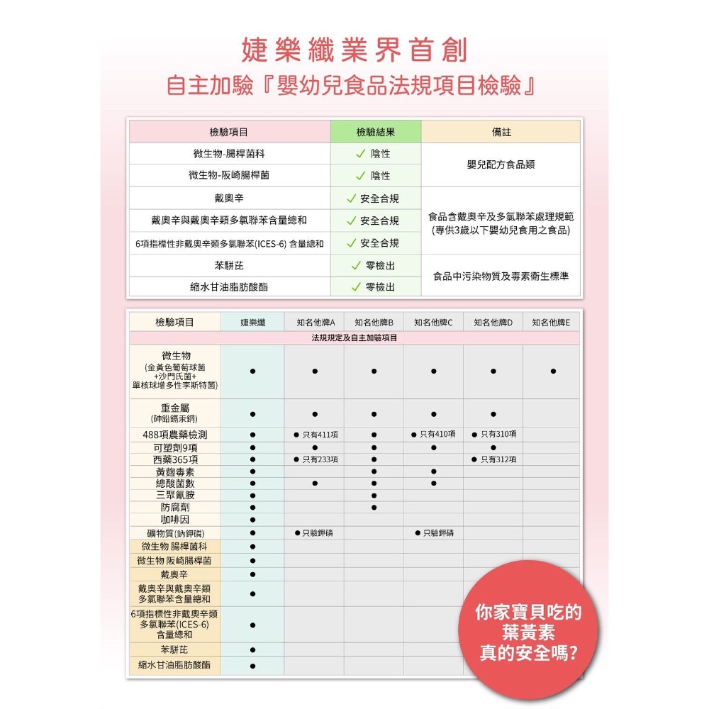 金盞花葉黃素 晶亮凍、天然果汁果凍、小孩最愛、-細節圖4