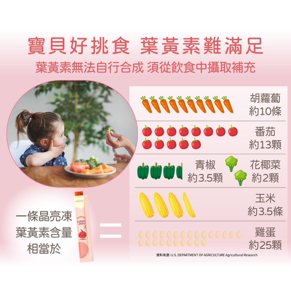 金盞花葉黃素 晶亮凍、天然果汁果凍、小孩最愛、-細節圖6