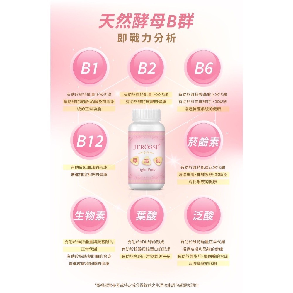 爆纖錠｜代謝消水鉛筆腿．孕哺乳婦關鍵營養．-細節圖6