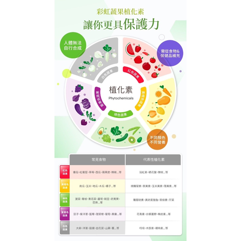 酵素．超過８０種以上蔬果萃取．腸道橡皮擦．輕鬆排空💩-細節圖6