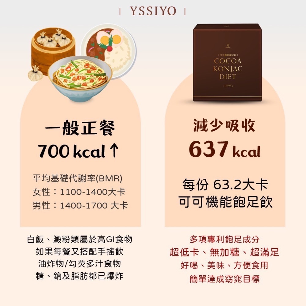 可可飽足飲-細節圖9