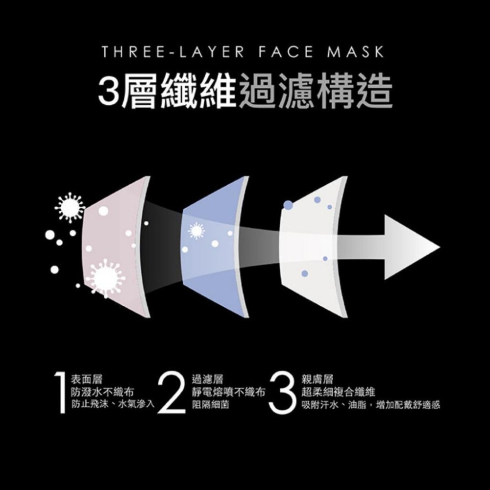 【艾爾絲EYL＇S 五色漸層 兒童平面口罩】50入 粉漾花花 海洋泡泡 藍色 粉色 5色 兒童平面口罩 醫療口罩 台灣製-細節圖6