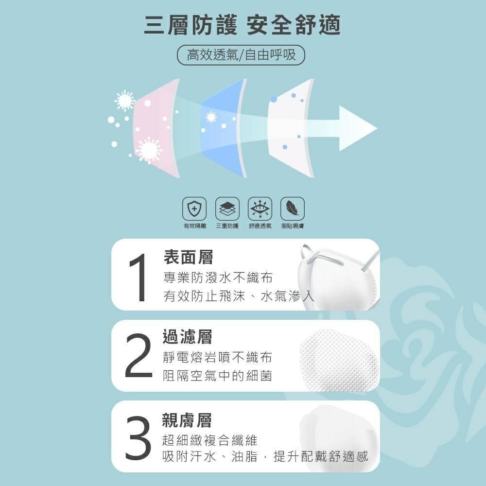 【艾爾絲EYL＇S 成人3D立體醫療口罩】絲質輕柔 30/ 20/ 5入 超絕美 可塑鼻樑條 彈力耳帶 台灣製 醫用口罩-細節圖5