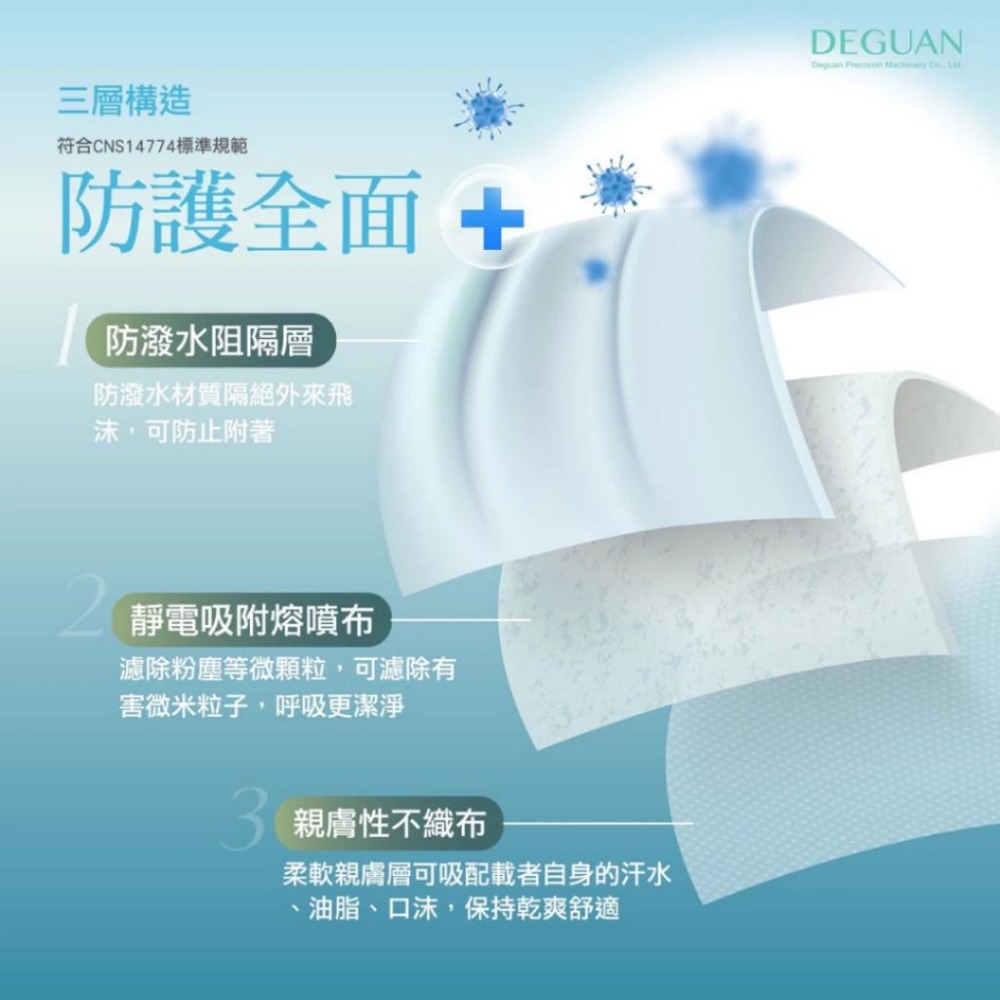 【德冠 3D立體口罩 一般成人/加大】50入 3D口罩 3D成人醫療口罩 加大口罩 大尺寸口罩 超薄口罩 親膚透氣-細節圖5