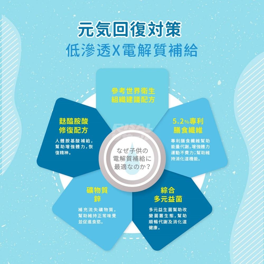 【小兒利撒爾 元氣回復沖泡飲】20包/盒 電解沖泡飲 多元補給 迅速補充水份及電解質 運動補給 低滲配方-細節圖4