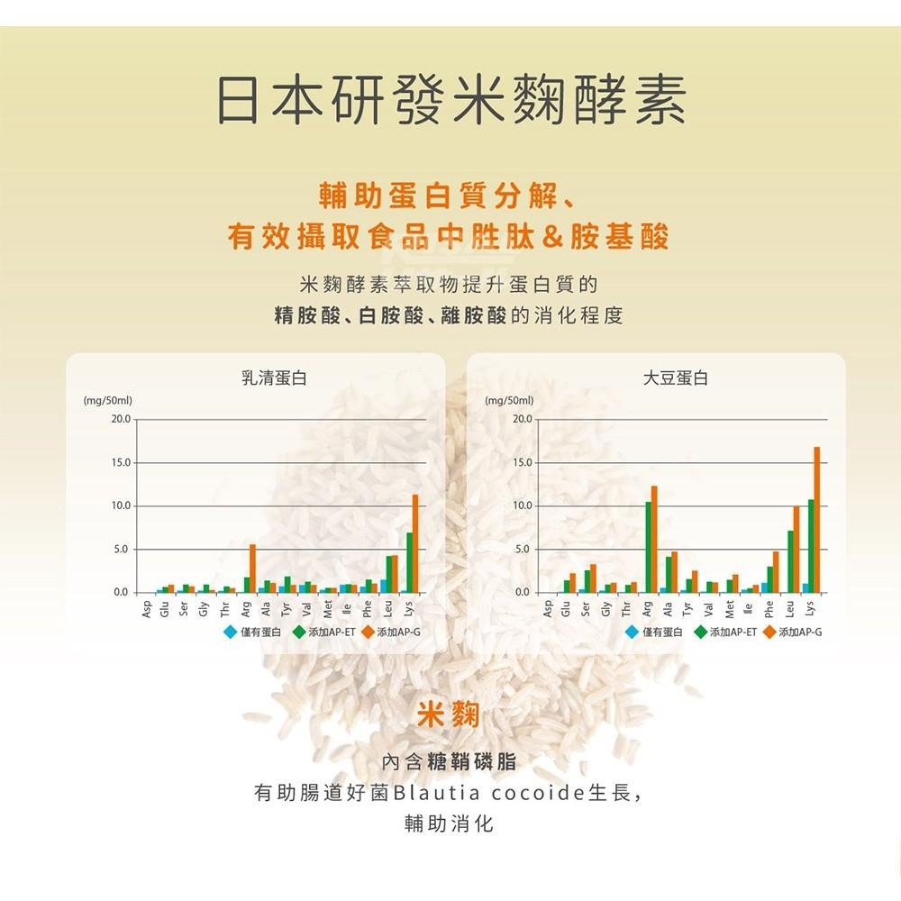 【小兒利撒爾 蔬果萃取粉】45入/盒 食欲向上 56種天然綜合蔬果萃取 日本米麴酵素 5in1綜合消化酵素 日本製造-細節圖9