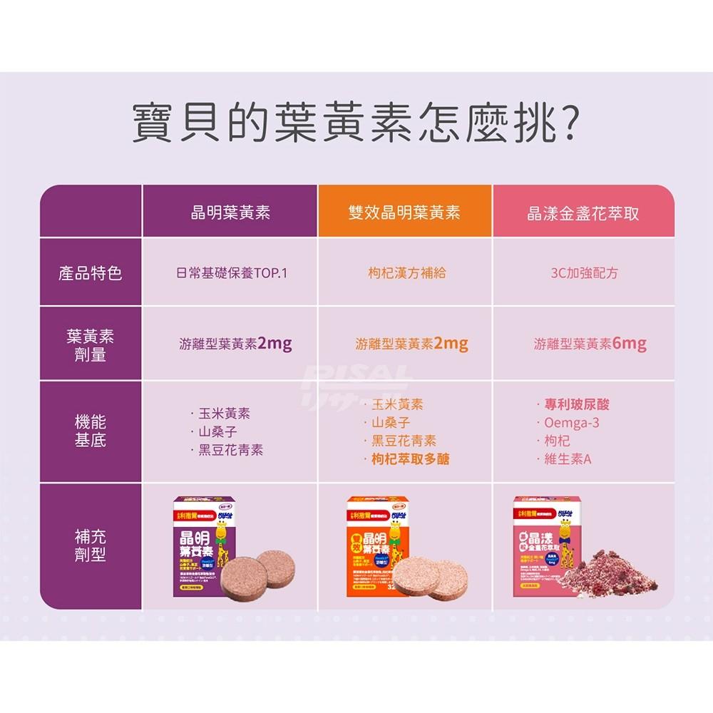 【小兒利撒爾 晶明葉黃素咀嚼錠】36粒 藍莓口味 游離型葉黃素 兒童葉黃素 金盞花葉黃素 晶亮配方 不含防腐劑 奶素可食-細節圖4