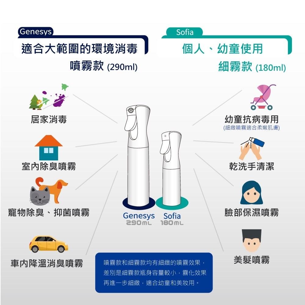 【MEDTECS 美德醫療 專利續壓噴瓶】 噴霧/細霧款 分裝 荷蘭瓶 180/290ml 適合美妝 保養 清潔-細節圖3