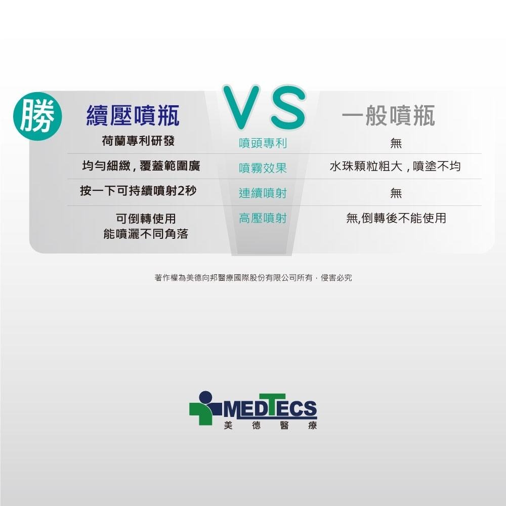 【MEDTECS 美德醫療 專利續壓噴瓶】 噴霧/細霧款 分裝 荷蘭瓶 180/290ml 適合美妝 保養 清潔-細節圖4