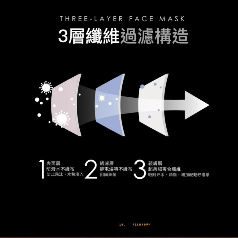 【艾爾絲EYL＇S 五色漸層 成人平面醫療口罩】50入 一盒5色 台灣製 平面口罩 素色口罩 特殊色 白色 黑色 紫色-細節圖4