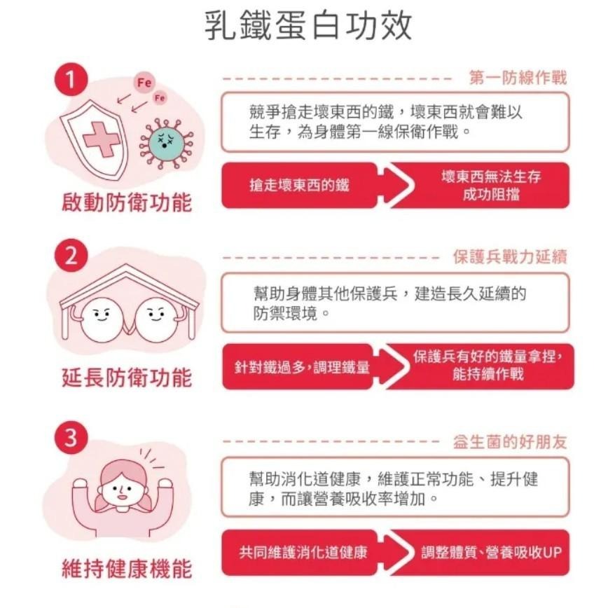 【小兒利撒爾強護乳鐵Pro 70包/盒】 維持消化道機能  健康體魄DHA藻油 專利大豆卵磷脂 成長升級配方 兒童保健-細節圖5