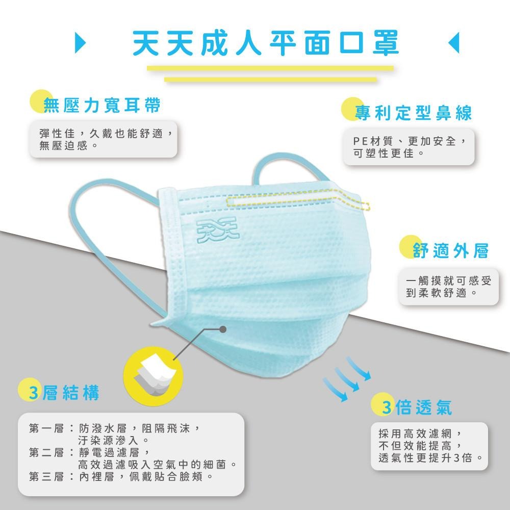 【台灣康匠 天天 成人/小顏醫用彩色防護口罩】 V型小臉 寬耳帶 醫療口罩 天天口罩 透氣口罩  雙鋼印 台灣製造-細節圖7