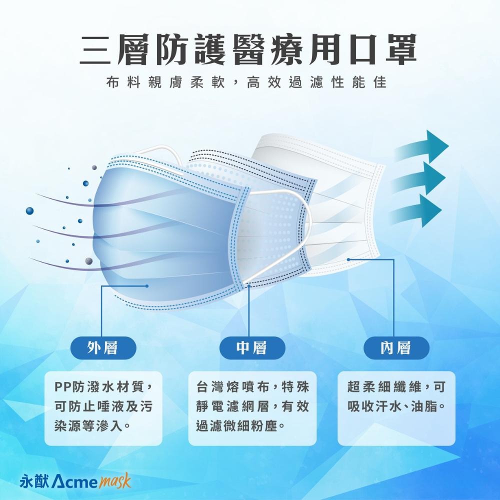 【威欣利/永猷/摩戴舒/順易利/美德 成人醫用外科手術口罩 】雙鋼印 50入/盒 台灣製 平面口罩 醫用口罩 醫療級-細節圖7