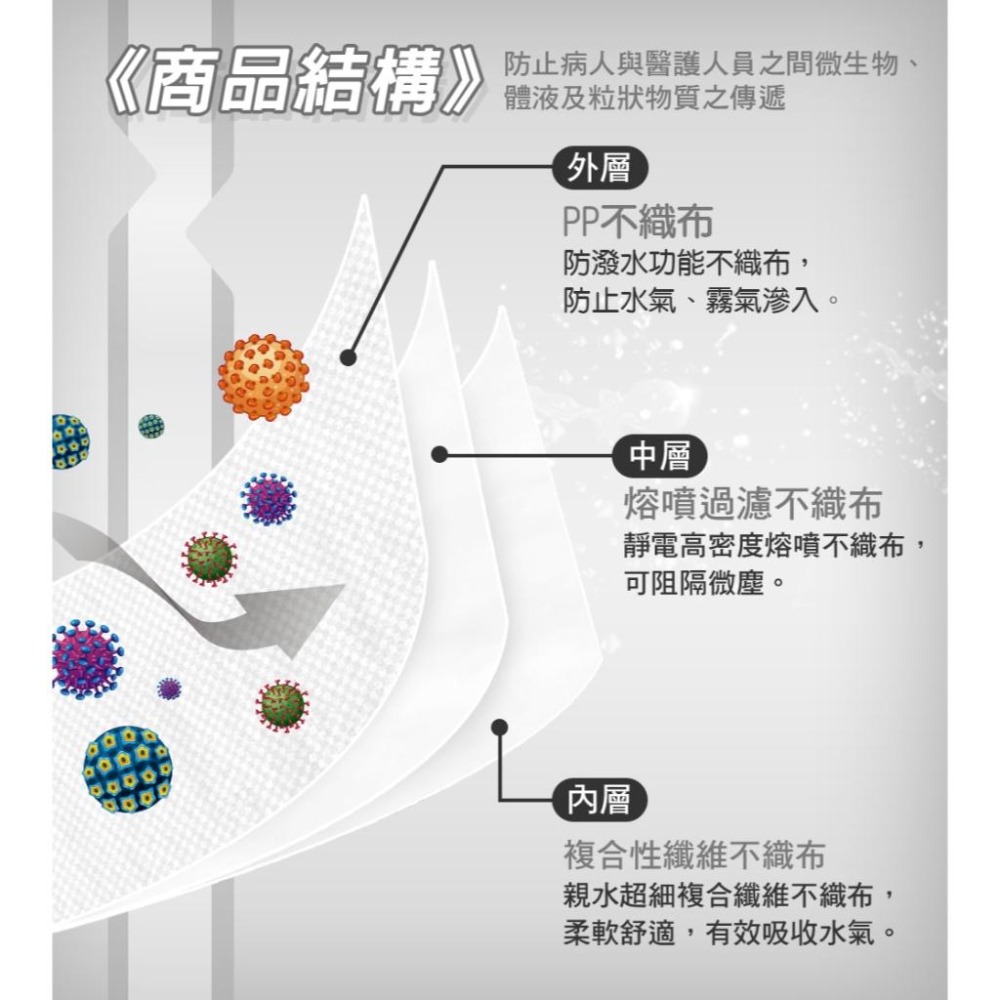 【MOTEX摩戴舒 成人醫用口罩 】雙鋼印 50片(盒) 醫用口罩 原廠公司貨 平面口罩 醫用口罩醫療級平面-細節圖3