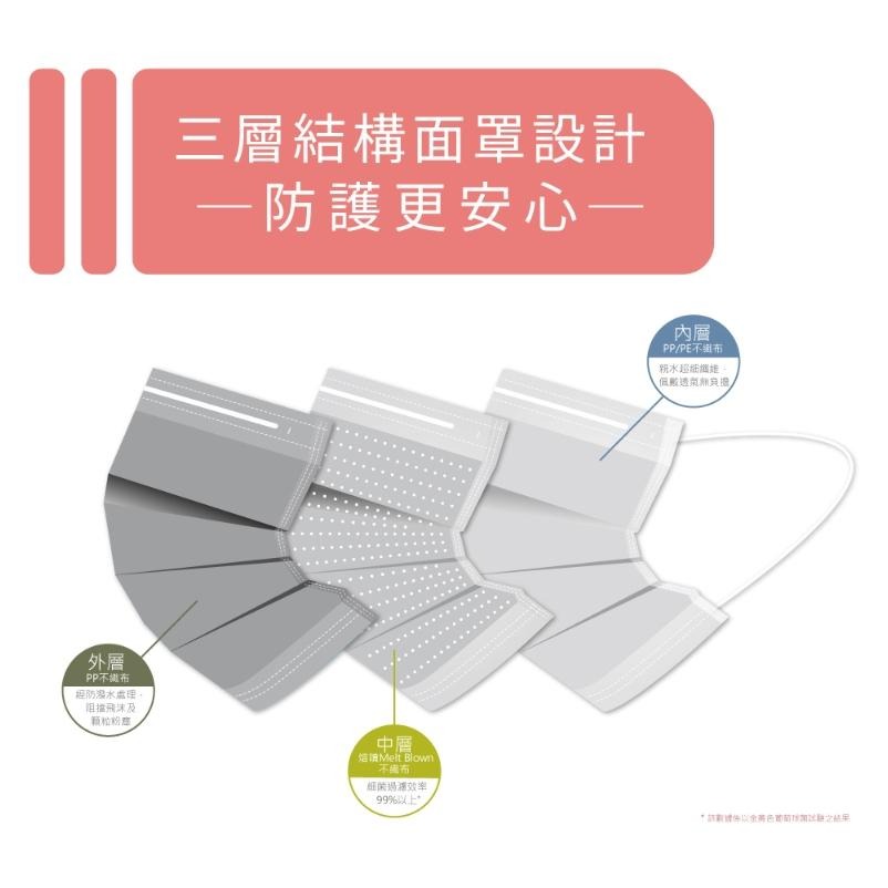 【美德MEDTECS 成人/大童醫用彩色防護口罩】 50片/盒 單入 多色可選 成人醫用口罩 醫療口罩 小臉神器 小臉款-細節圖7