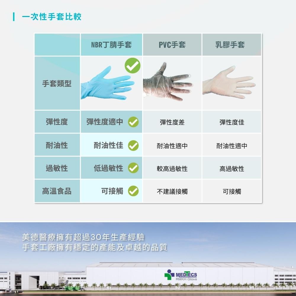 【美德MEDTECS 無粉一次性丁腈手套未滅菌】食安級無粉手套 手術手套 檢驗手套 食品 餐飲 清潔 止滑 SGS認證-細節圖8