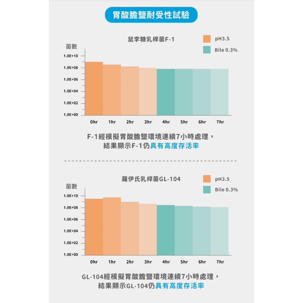 【藥師健生活-兒童益生菌】 PHARGOODS+ 100億總菌數 蛋奶素 每盒30包 保健食品-細節圖6